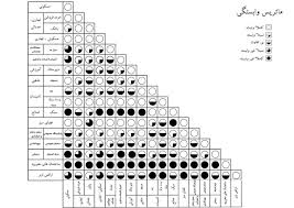 پاورپوینت ماتریس سازگاری